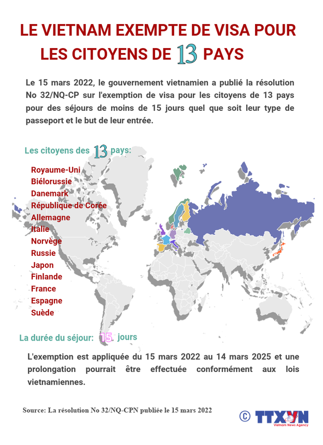 Réglementation relative aux personnes entrant au Vietnam ảnh 4 Réglementation relative aux personnes entrant au Vietnam ảnh 4