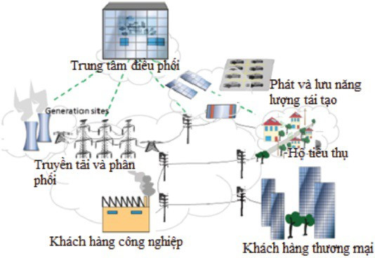 L'Allemagne aide le Vietnam dans le développement d'un réseau électrique intelligent ảnh 1 L'Allemagne aide le Vietnam dans le développement d'un réseau électrique intelligent ảnh 1