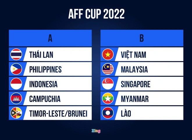 Football masculin : le Vietnam figure dans le groupe B de l’AFF Cup 2022 ảnh 1