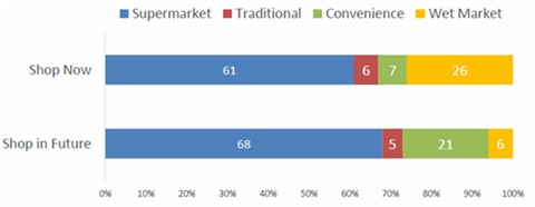 Un marché de plus en plus dynamique et rude ảnh 3 Un marché de plus en plus dynamique et rude ảnh 3