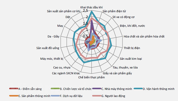 Débat sur de nouvelles approches sur l’industrialisation et la modernisation ảnh 2