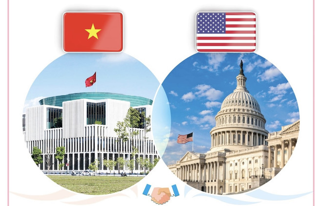 Félicitations pour le 10e anniversaire du partenariat intégral Vietnam - États-Unis ảnh 1 Félicitations pour le 10e anniversaire du partenariat intégral Vietnam - États-Unis ảnh 1