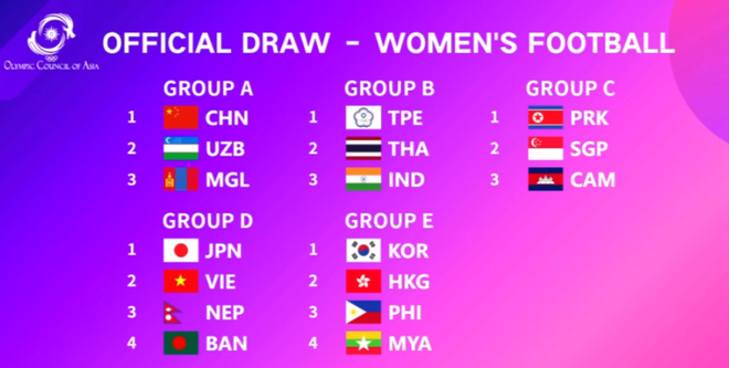 Football féminin aux ASIAD 19: le Vietnam se trouve dans le groupe D ảnh 1 Football féminin aux ASIAD 19: le Vietnam se trouve dans le groupe D ảnh 1
