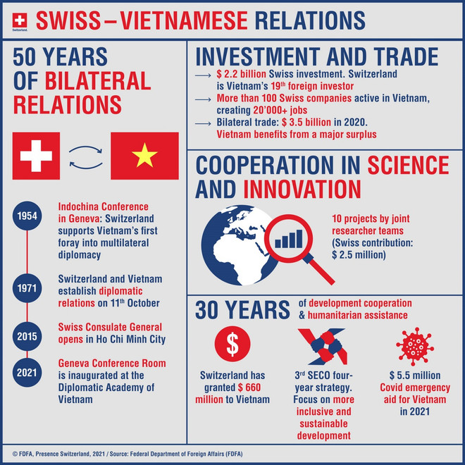 Le Vietnam et la Suisse ne cessent de promouvoir les relations de coopération bilatérale ảnh 2 Le Vietnam et la Suisse ne cessent de promouvoir les relations de coopération bilatérale ảnh 2