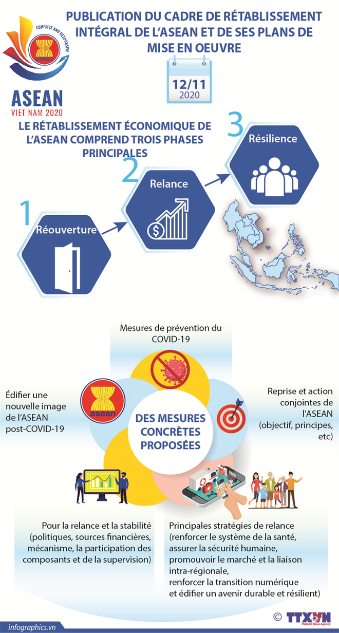 ASEAN 2020: l'empreinte du Vietnam dans la reprise économique post- COVID-19 ảnh 3 ASEAN 2020: l'empreinte du Vietnam dans la reprise économique post- COVID-19 ảnh 3