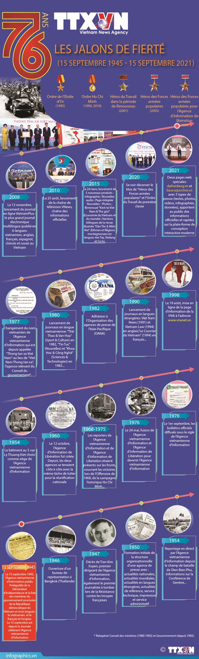Faire de la VNA une agence de presse multimédia, professionnelle et moderne ảnh 2