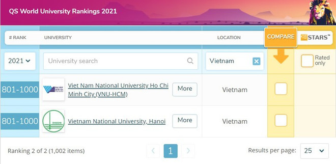 Deux universités vietnamiennes parmi les 1.000 meilleures du monde ảnh 1 Deux universités vietnamiennes parmi les 1.000 meilleures du monde ảnh 1