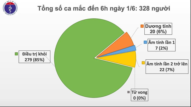 COVID-19 : 46e jour consécutif sans nouveau cas de transmission locale ảnh 1 COVID-19 : 46e jour consécutif sans nouveau cas de transmission locale ảnh 1