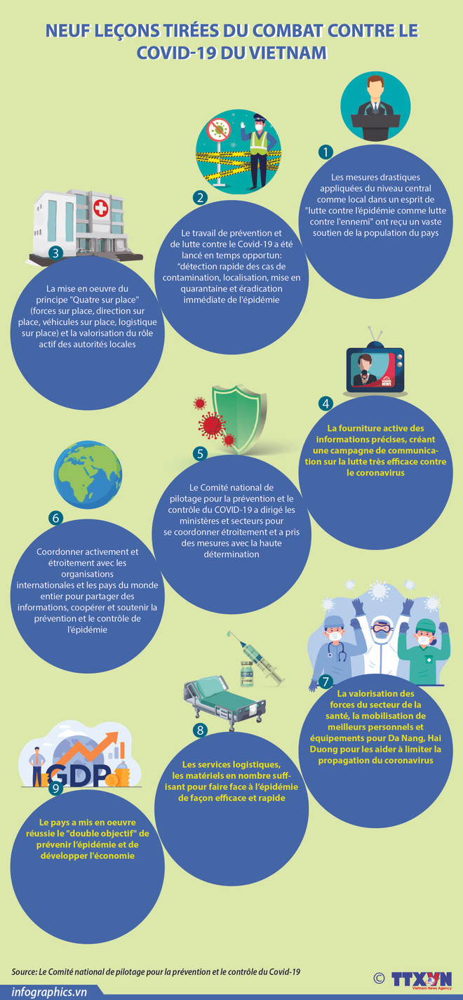 La lutte contre le COVID-19 – rétrospective d'une année et les prochaines étapes ảnh 10 La lutte contre le COVID-19 – rétrospective d'une année et les prochaines étapes ảnh 10