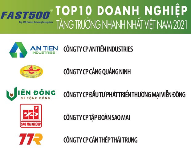 Publication de la liste des 500 des entreprises les plus performantes du Vietnam en 2021 ảnh 1