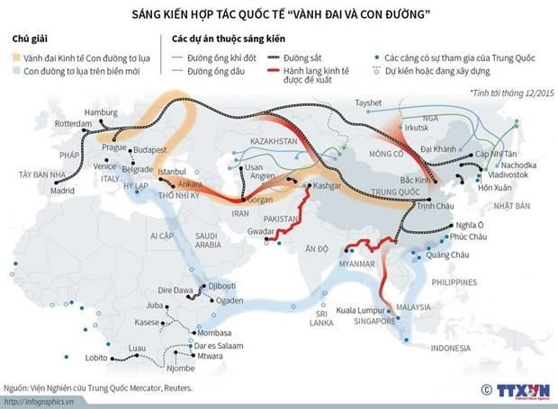 2e Forum de "la Ceinture et la Route" : Promouvoir la coopération pour la paix et la prospérité ảnh 1 2e Forum de "la Ceinture et la Route" : Promouvoir la coopération pour la paix et la prospérité ảnh 1