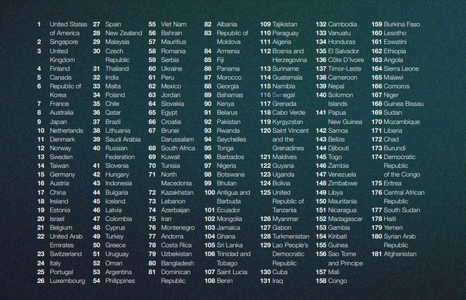 Les pistes pour faire du Vietnam une place forte de l’IA au niveau mondial ảnh 2 Les pistes pour faire du Vietnam une place forte de l’IA au niveau mondial ảnh 2