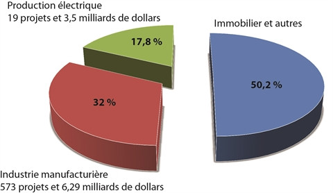 Vietnam-UE: Accord de libre-échange, opportunités égales pour les deux parties ảnh 2 Vietnam-UE: Accord de libre-échange, opportunités égales pour les deux parties ảnh 2