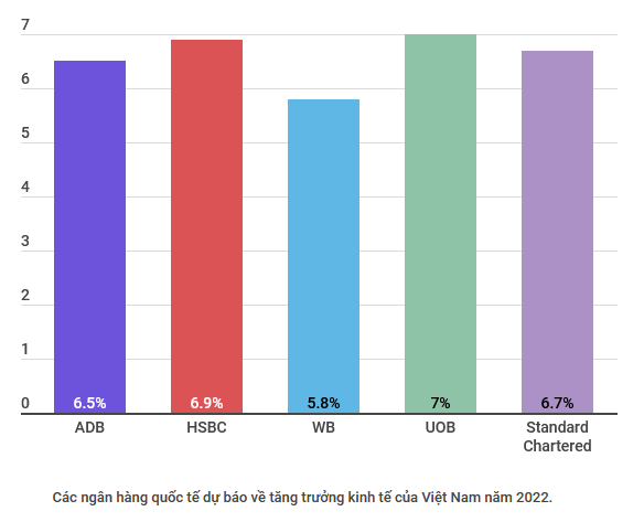 Le PIB du Vietnam devrait connaître une croissance de 10,8% au troisième trimestre ảnh 2