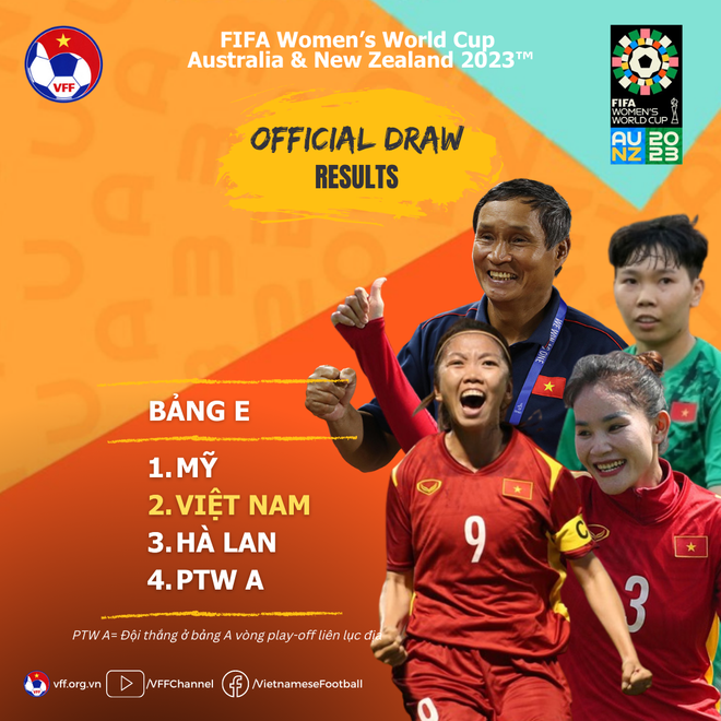 Coupe du monde féminine 2023 : le Vietnam et les États-Unis dans le grand bain ảnh 1 Coupe du monde féminine 2023 : le Vietnam et les États-Unis dans le grand bain ảnh 1