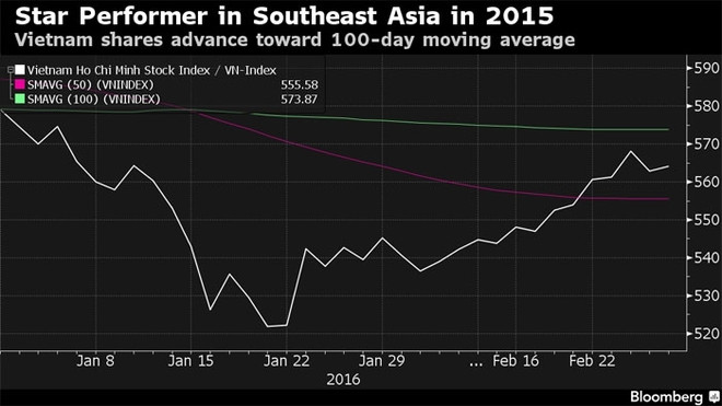 Bloomberg : de belles perspectives pour la bourse vietnamienne ảnh 1
