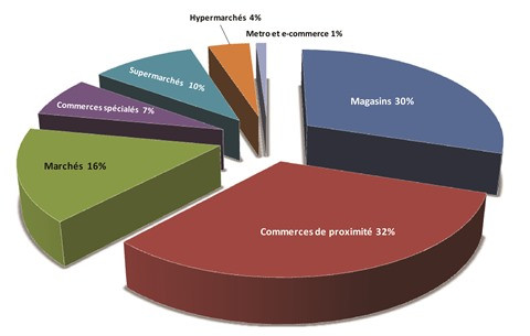 Vietnam, cible favorite des grands distributeurs aséaniens ảnh 2 Vietnam, cible favorite des grands distributeurs aséaniens ảnh 2
