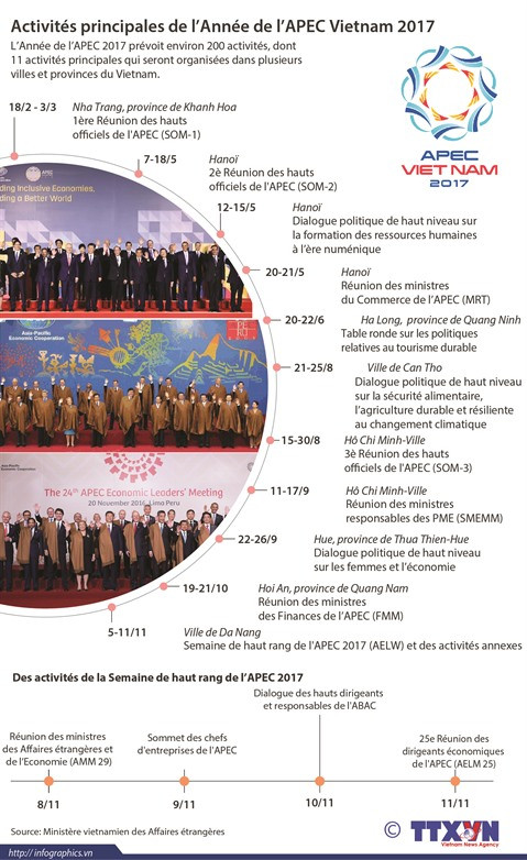 APEC : les comités abordent leur dernière journée de travail avant la SOM 1 ảnh 2 APEC : les comités abordent leur dernière journée de travail avant la SOM 1 ảnh 2