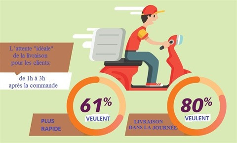 Le monde de la livraison express: l’envers du décor ảnh 2 Le monde de la livraison express: l’envers du décor ảnh 2