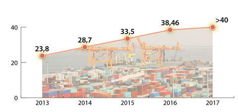 Vietnam - États-Unis: cap sur des relations commerciales et d'investissement durables ảnh 1 Vietnam - États-Unis: cap sur des relations commerciales et d'investissement durables ảnh 1