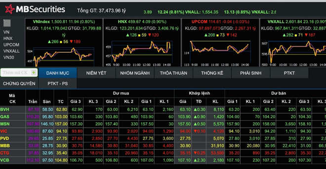Dix événements économiques les plus marquants du Vietnam en 2022 ảnh 7 Dix événements économiques les plus marquants du Vietnam en 2022 ảnh 7