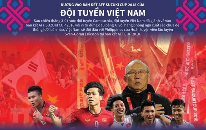 Football : le Vietnam dans le top 100 mondial du classement FIFA ảnh 1