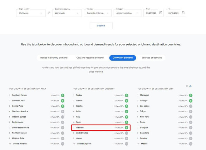 Le nombre de recherches internnationales sur le tourisme vietnamien en forte hausse ảnh 2