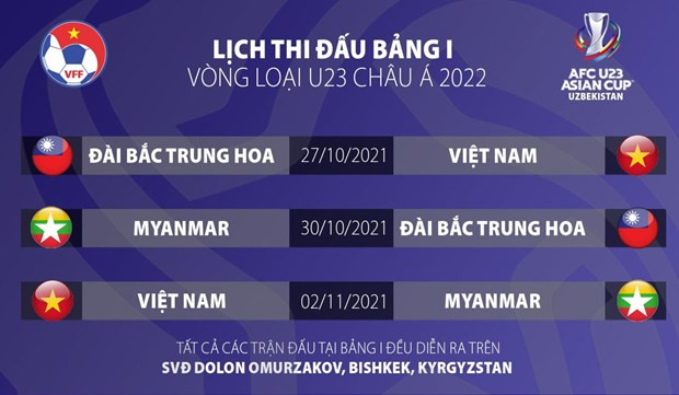 Le Vietnam participera aux éliminatoires de l'AFC U23 2022 au Kirghizistan ảnh 1 Le Vietnam participera aux éliminatoires de l'AFC U23 2022 au Kirghizistan ảnh 1