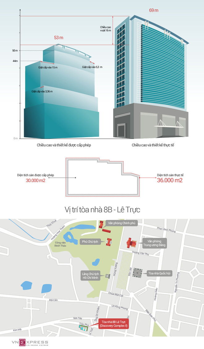 Un projet d’édifice au cœur de Hanoi dans le viseur ảnh 3 Un projet d’édifice au cœur de Hanoi dans le viseur ảnh 3