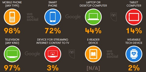 L’UNICEF appelle à rendre le monde numérique plus sûr pour les enfants ảnh 2