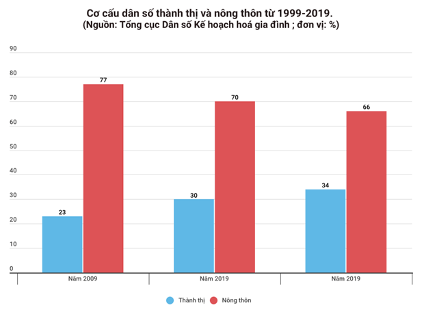  Les disparités géographiques en termes de fécondité au Vietnam ảnh 1