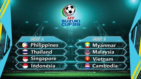 AFF Suzuki Cup : Công Vinh brille, le Vietnam du bon pied ảnh 2 AFF Suzuki Cup : Công Vinh brille, le Vietnam du bon pied ảnh 2