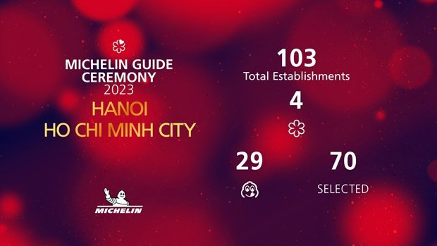 Le Guide Michelin récompense 103 restaurants au Vietnam ảnh 2 Le Guide Michelin récompense 103 restaurants au Vietnam ảnh 2
