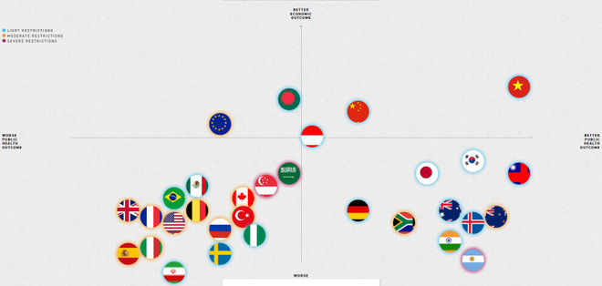 Politico: le Vietnam se classe au premier rang mondial dans la lutte contre le COVID-19 ảnh 1 Politico: le Vietnam se classe au premier rang mondial dans la lutte contre le COVID-19 ảnh 1