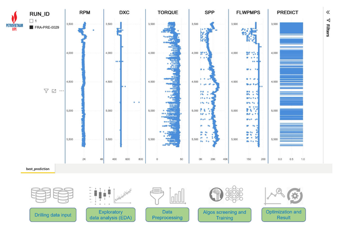 VPI utilise l'apprentissage automatique et des modèles d'IA dans l'exploration pétrolière et gazière ảnh 2