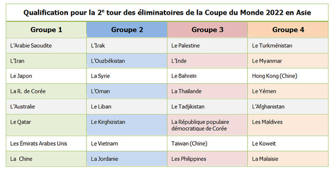 Mondial 2022: Le Vietnam a une chance de rentrer dans l’histoire ảnh 2