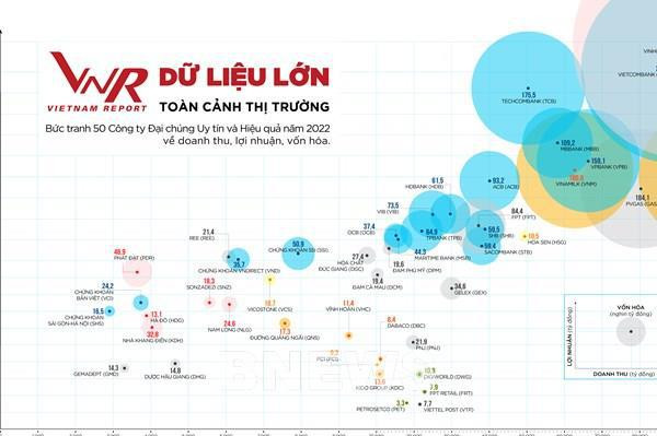 Vietnam Report: la transparence de l'information aide à améliorer la réputation de l'entreprise ảnh 1