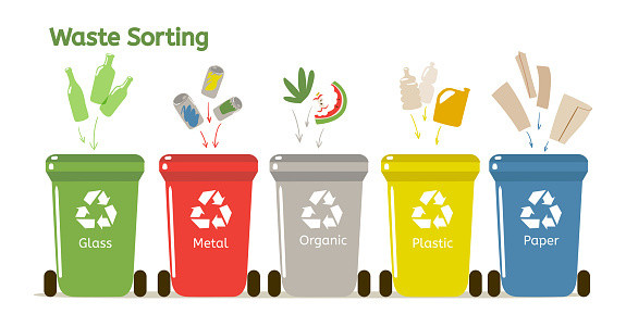 La loi sur la protection de l'environnement favorise le tri des déchets à la source ảnh 1 La loi sur la protection de l'environnement favorise le tri des déchets à la source ảnh 1