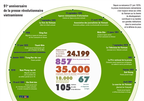 Renforcement du rôle de la presse officielle sur le plan idéologique ảnh 2 Renforcement du rôle de la presse officielle sur le plan idéologique ảnh 2