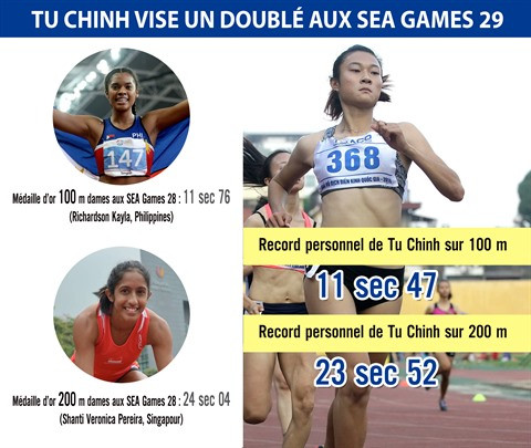 SEA Games: Tu Chinh, nouveau "joker" de l’athlétisme vietnamien ảnh 2 SEA Games: Tu Chinh, nouveau "joker" de l’athlétisme vietnamien ảnh 2