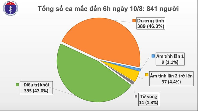 Vietnam : aucun nouveau cas de coronavirus lundi matin ảnh 1