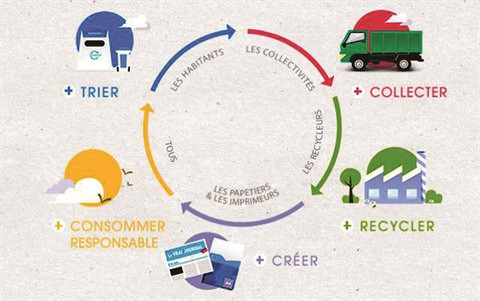 Le Vietnam fait le pari de l’économie circulaire ảnh 2 Le Vietnam fait le pari de l’économie circulaire ảnh 2