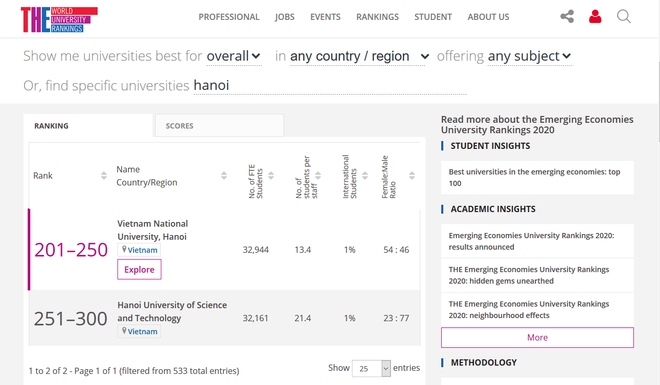 Trois établissements vietnamiens parmi les meilleures universités des économies émergentes ảnh 1