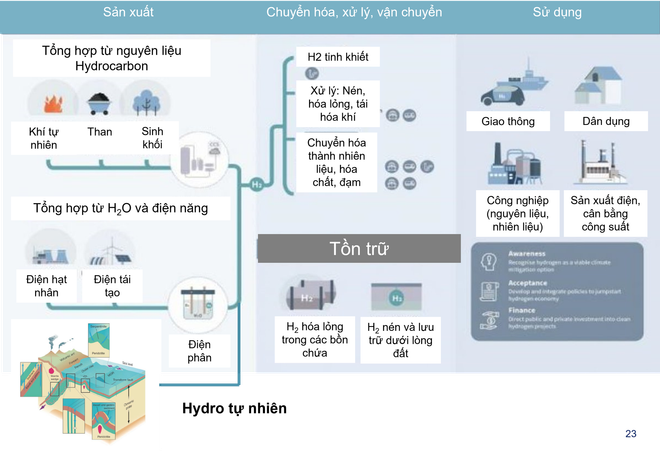 Petrovietnam cible le développement de l’hydrogène vert ảnh 1 Petrovietnam cible le développement de l’hydrogène vert ảnh 1