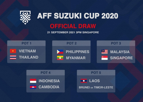Le Vietnam dans le groupe de tête pour le tirage au sort de la Coupe AFF 2020 ảnh 1 Le Vietnam dans le groupe de tête pour le tirage au sort de la Coupe AFF 2020 ảnh 1
