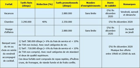 Programmes promotionnels pour relancer le tourisme ảnh 1
