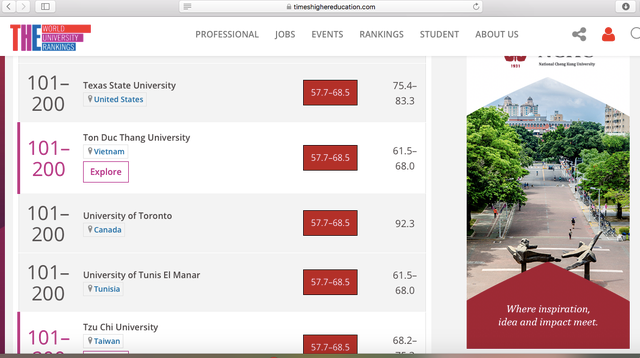Deux universités vietnamiennes entrent dans le classement "THE Impact Rankings 2020" ảnh 1 Deux universités vietnamiennes entrent dans le classement "THE Impact Rankings 2020" ảnh 1