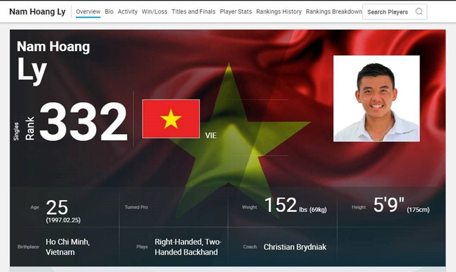 Ly Hoang Nam grimpe de 12 places pour se rapprocher du top 300 mondial ATP ảnh 1