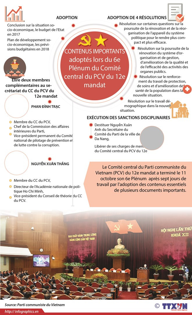 Le leader du PCV signe la promulgation de trois résolutions adoptées par le 6e Plénum ảnh 3