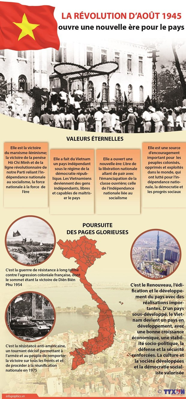Fête nationale : après 76 ans, la Déclaration d'indépendance est toujours d'une grande actualité ảnh 1 Fête nationale : après 76 ans, la Déclaration d'indépendance est toujours d'une grande actualité ảnh 1